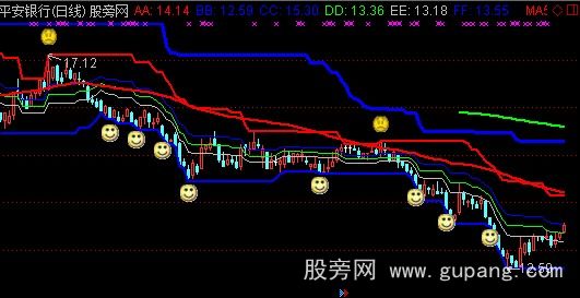 通达信唐迁通道主图指标公式