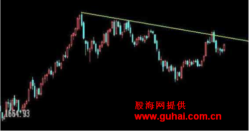 250日均线炒股法有哪些法则？