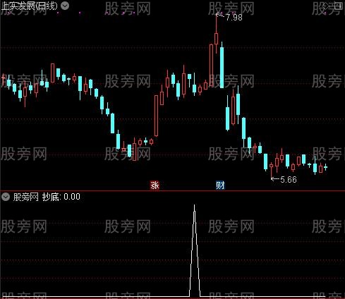 追魂剑买入就涨之抄底选股指标公式