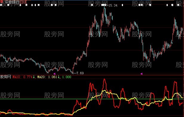 大智慧主力难逃指标公式