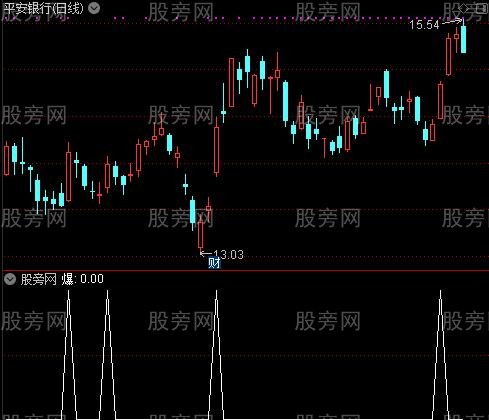 MACD精髓之爆选股指标公式