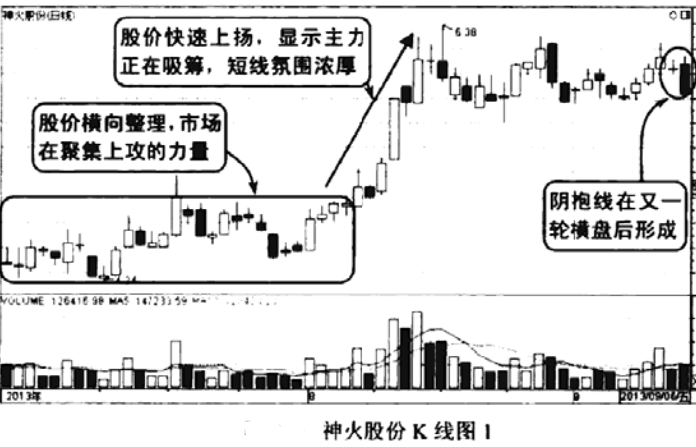 抱线