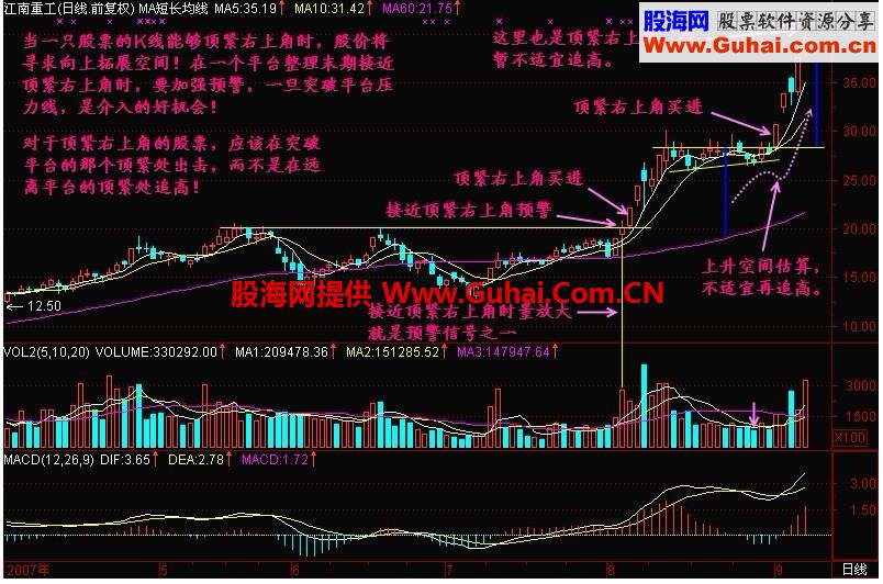 新生300天图解教程 第89节：顶紧右上角