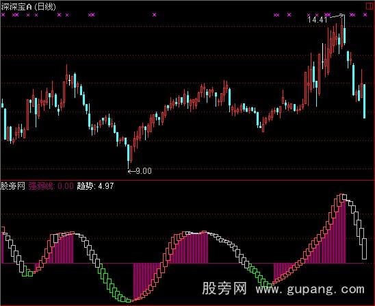 通达信使者看盘指标公式
