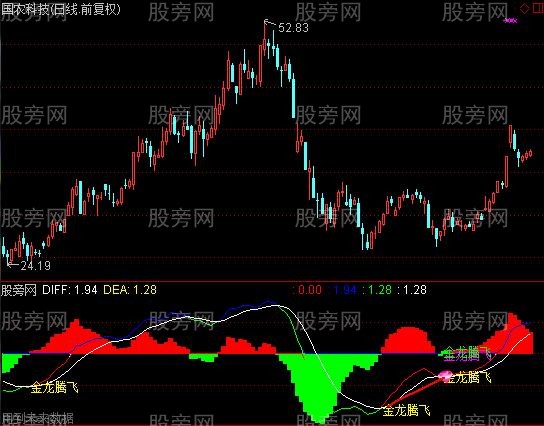通达信飞扬MACD指标公式