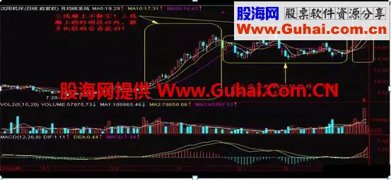图解季均线和月均线系统，次次选中大黑马，颠覆你的选股思维