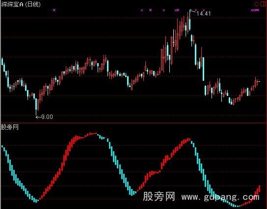 通达信机构追踪指标公式