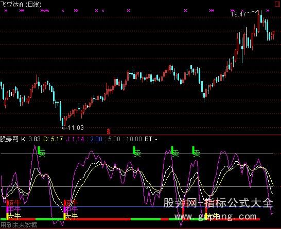 通达信股市灯塔指标公式