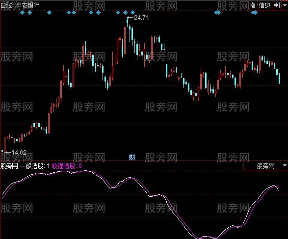 同花顺只要3点指标公式