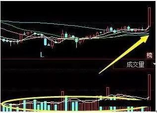 巧用量比开盘抓涨停股价后市直线拉升