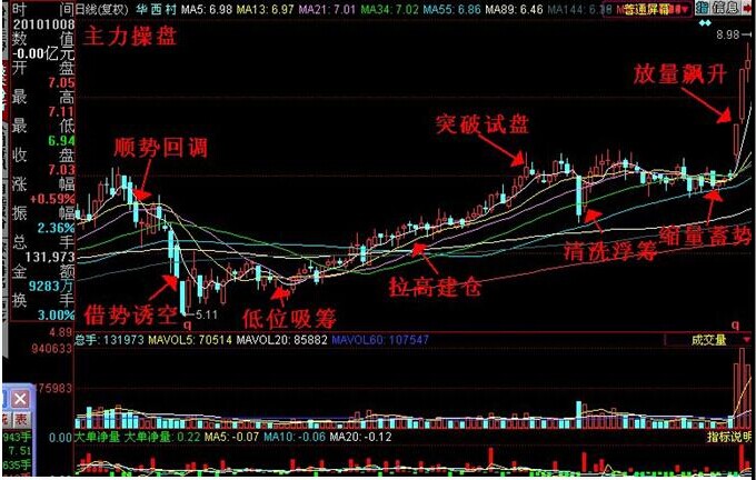 第一篇：见证过去方能预见未来之心态剖析