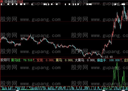 大智慧笑傲股市指标公式