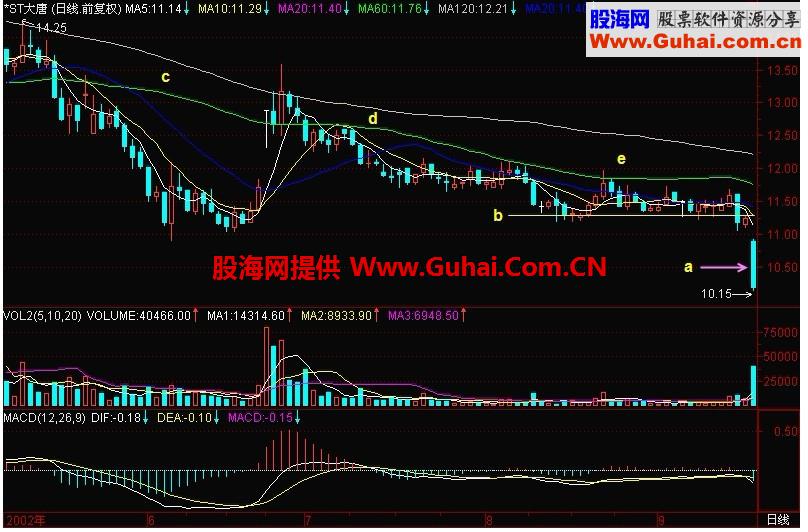 新生300天图解教程 第134节：冷空气带下易暴跌