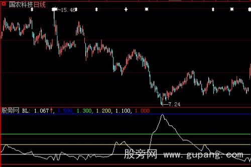 大智慧均线粘合度指标公式