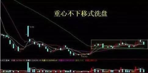 如何跟庄赚钱，看完此文，快一步知操作！
