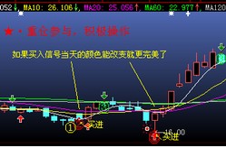 把十战八胜主图叠加到我自用主图中来