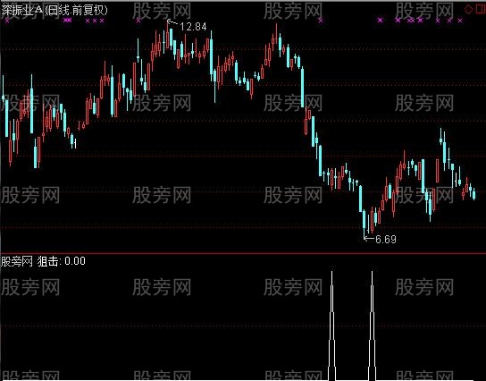 通达信准备狙击选股指标公式