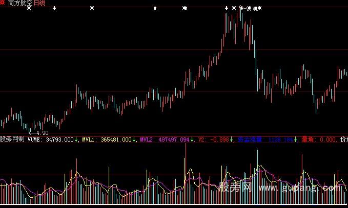 大智慧VOL立庄量指标公式