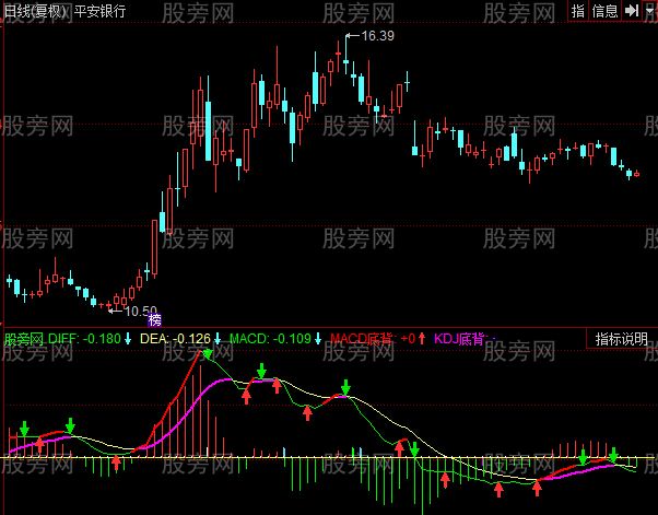 同花顺超前版MACD指标公式