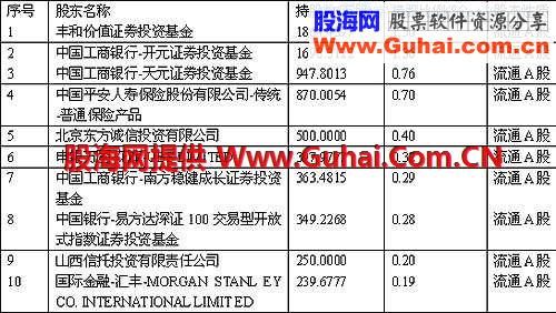 聪明看盘-K量三态分析方法举例