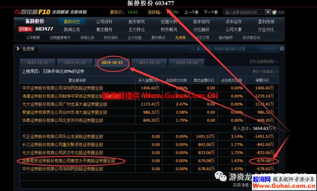 游资代有才人出——作手新一操盘手法案例（图解）