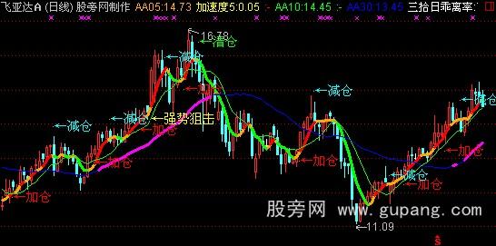 通达信短线一绝主图指标公式