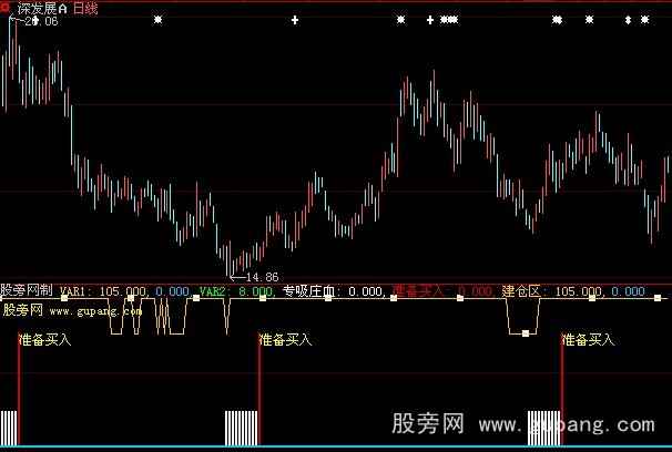 大智慧专吸庄血指标公式