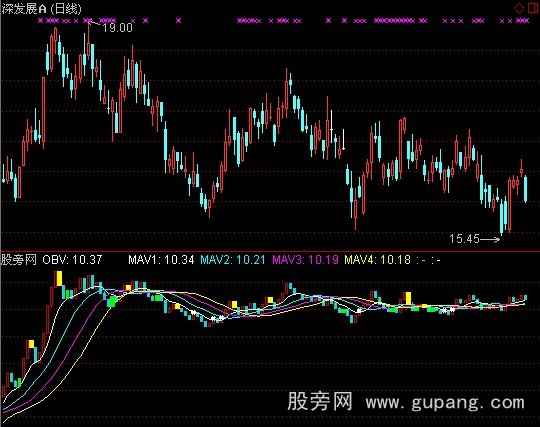 通达信股海观潮指标公式