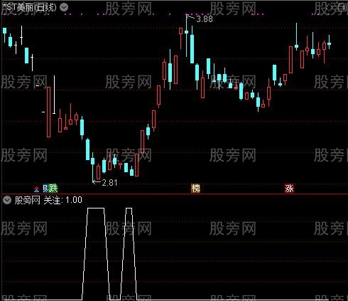 稳赢之关注选股指标公式