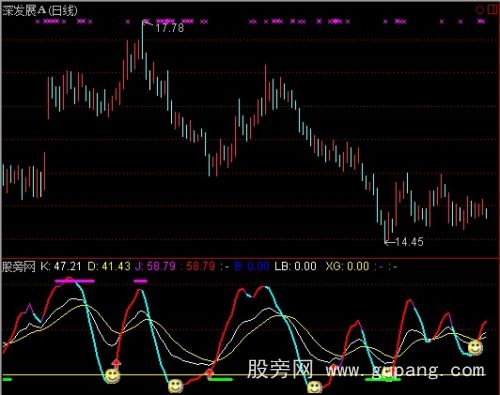 通达信KDJ新庄指标公式