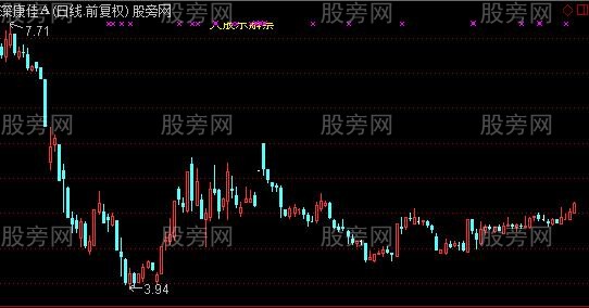 通达信大股东解禁主图指标公式