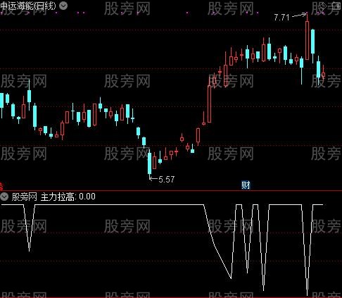 主力进场之主力拉高选股指标公式