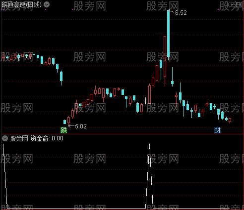 主力监测系统主图之资金窗选股指标公式