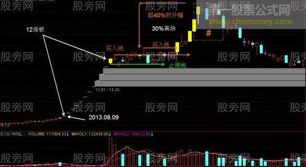 追涨停的方法和技巧