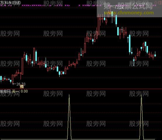 通达信波段起涨选股指标公式