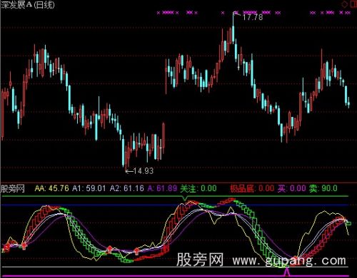 通达信波段顶底至尊指标公式