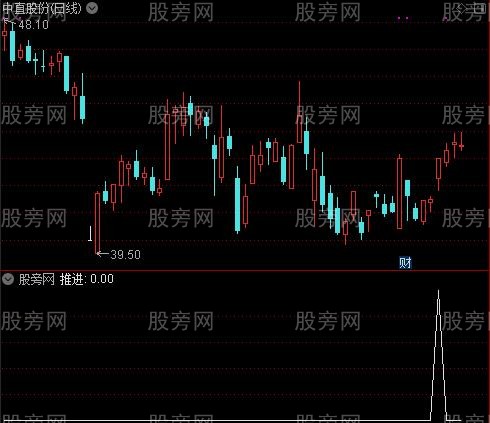 利多方舟优化主图之推进选股指标公式