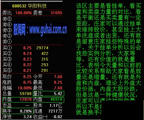 分时图及K线分析庄家图解-分时图的基本构成及重要性