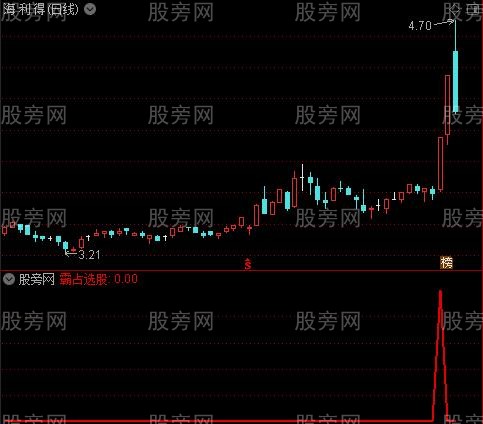 通达信霸占选股指标公式