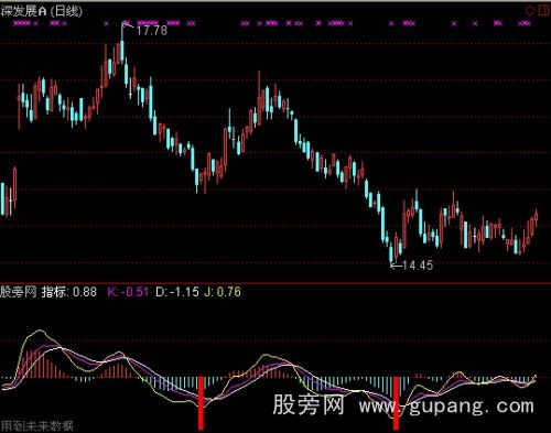 通达信资金进仓指标公式