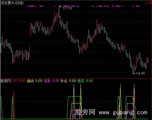 通达信多合一选股指标公式