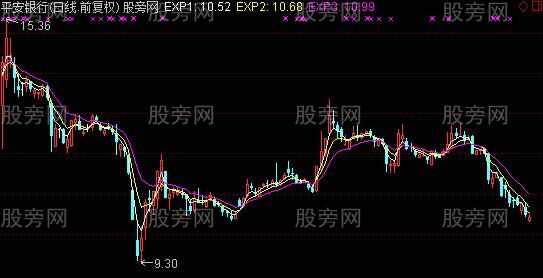 通达信EMA战法主图指标公式