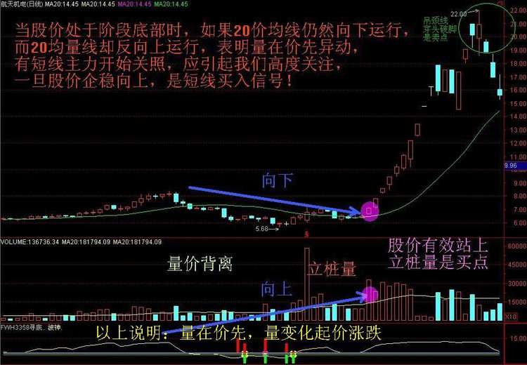 炒股一招鲜之——经典K线图解 - 天马行空 - 大道至简 ,快乐股道!
