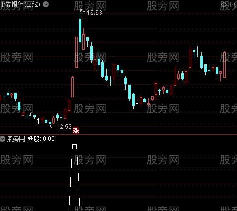 捉妖降魔主图之妖股选股指标公式