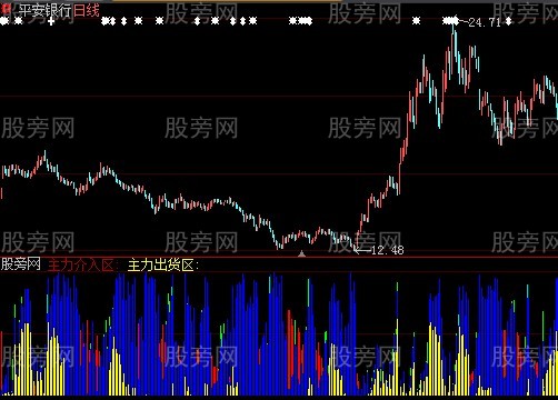 大智慧主力出入区指标公式