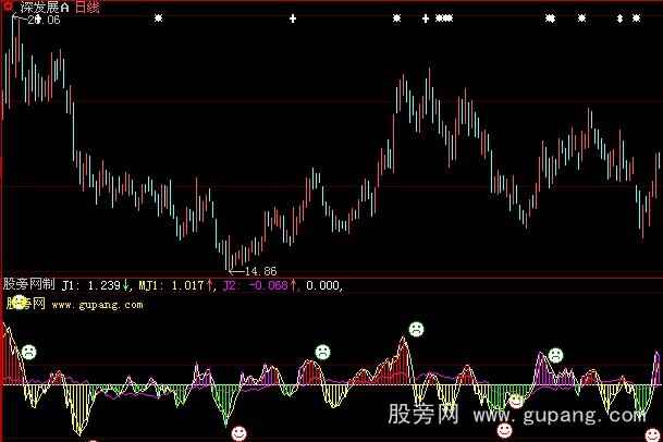 大智慧均线速度指标公式