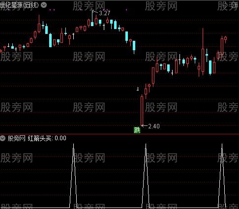 双金叉之红箭头买选股指标公式