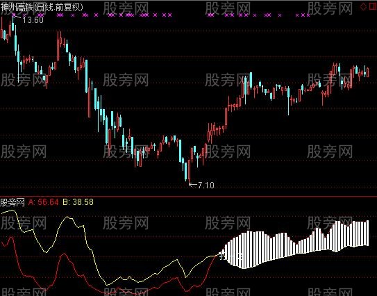 通达信打一炮指标公式