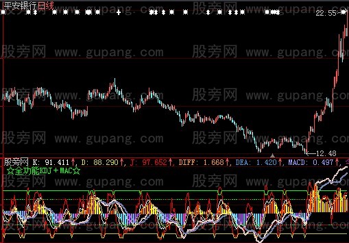大智慧虎步龙行指标公式