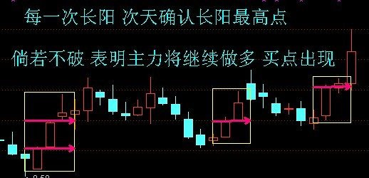 [转载]一些买入方法的说明 - 天马行空 - 大道至简 ，快乐股道！